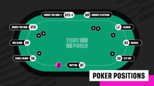 Trình tự đánh Poker Go 88