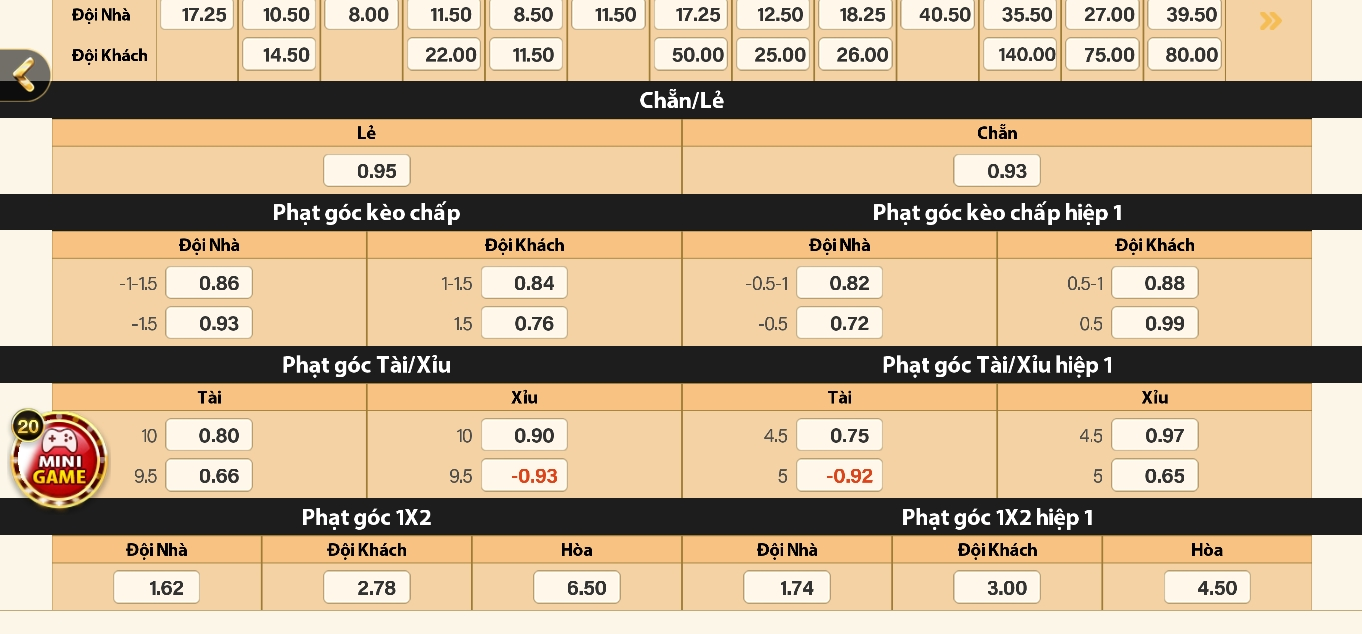 một số kèo cược bóng đá khi chọn tải Go88