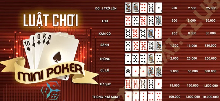 quy tac choi mini poker go88 don gian min 11zon